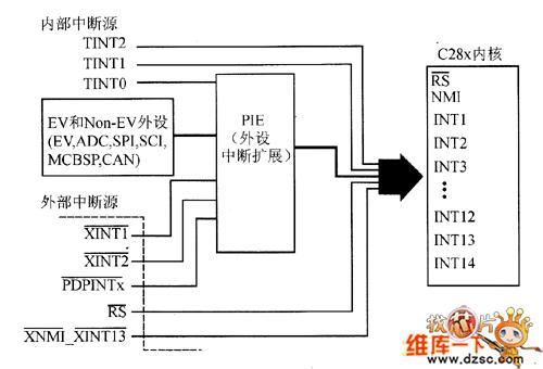 基于STM32单片机秒中断源和闹钟中断源的解决方案