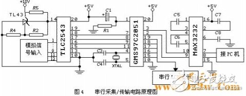 基于GNS97C2051单片机的数据采集系统设计