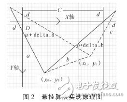 以MSP430F449单片机为控制系统核心的悬挂运动控制系统设计