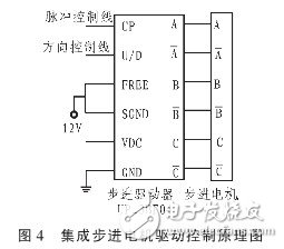 以MSP430F449单片机为控制系统核心的悬挂运动控制系统设计