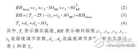 以P89V51单片机为核心控制系统的电力线载波远程温湿控制系统设计