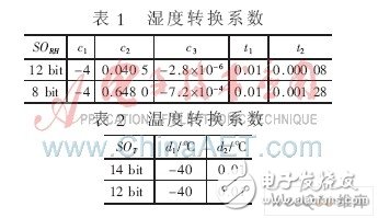 以P89V51单片机为核心控制系统的电力线载波远程温湿控制系统设计