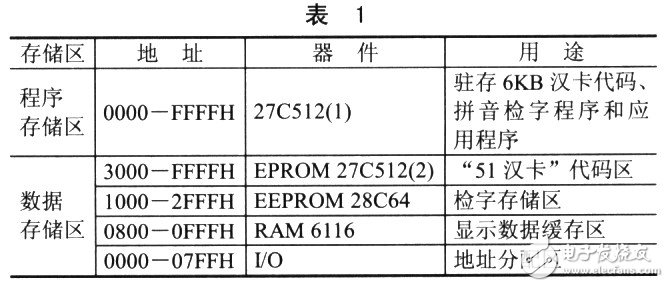 51单片机13×14点阵缩码汉卡的设计依据是什么？有哪些应用？