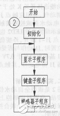 如何设计一个基于89C2051单片机的电子钟？