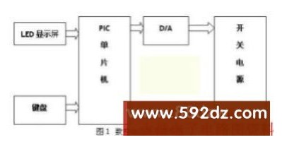 基于PIC16F877A单片机的数控电流源设计
