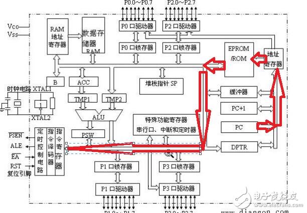 51单片机的工作流程及原理解析