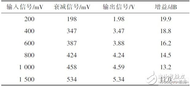 以PIC单片机为微处理器控制MT8880的多功能一键拨号电话系统设计