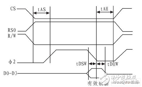 以PIC单片机为微处理器控制MT8880的多功能一键拨号电话系统设计