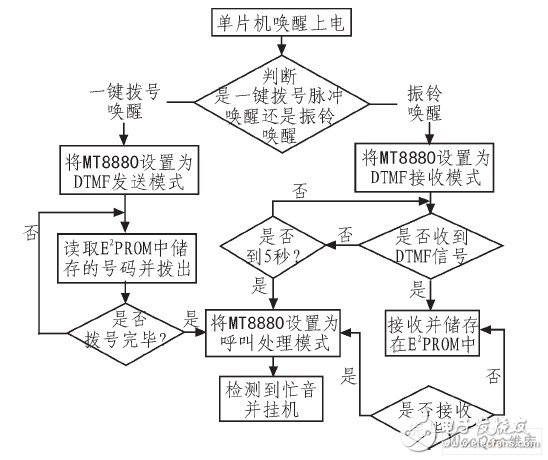 以PIC单片机为微处理器控制MT8880的多功能一键拨号电话系统设计