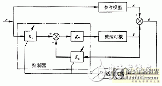 以PIC单片机为核心微机控制系统的步进电机自适应控制技术研究