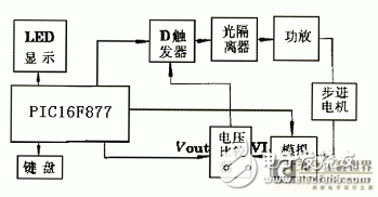 以PIC单片机为核心微机控制系统的步进电机自适应控制技术研究