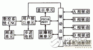 以PIC单片机为核心微机控制系统的步进电机自适应控制技术研究