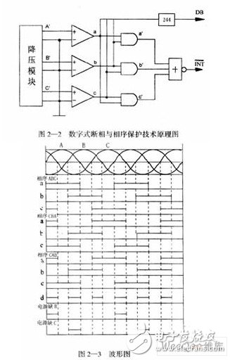 以51单片机为核心的断相与相序保护数字控制系统设计