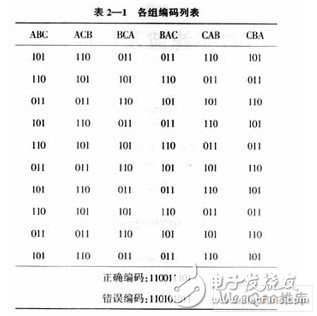 以51单片机为核心的断相与相序保护数字控制系统设计