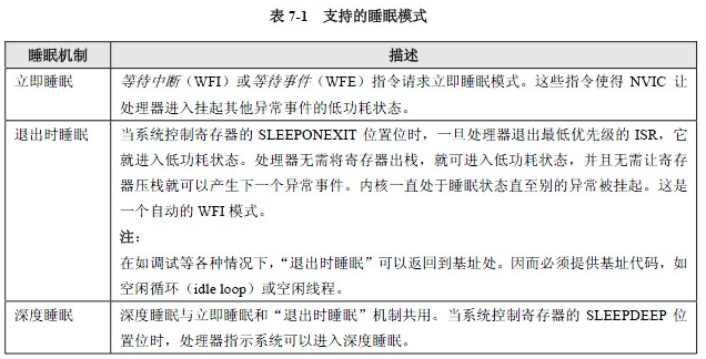 STM32的电源管理与低功耗控制设计