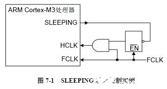 STM32的电源管理与低功耗控制设计