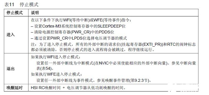 STM32的电源管理与低功耗控制设计