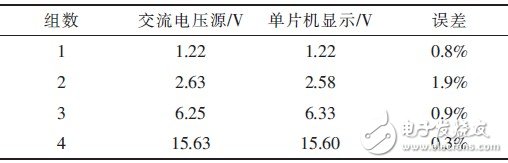 以MSP430F448单片机为核心的简易交流数字电压表系统设计