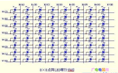 51单片机在LED点阵屏上实现显示礼花功能的设计