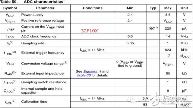 STM32 ADC应用要注意的几点问题