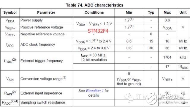 STM32 ADC应用要注意的几点问题