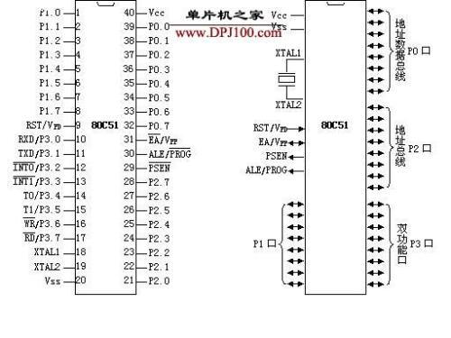 8051单片机三个不同空间的存储器解析