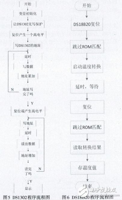 基于STC12C5A60S2的智能插座实现