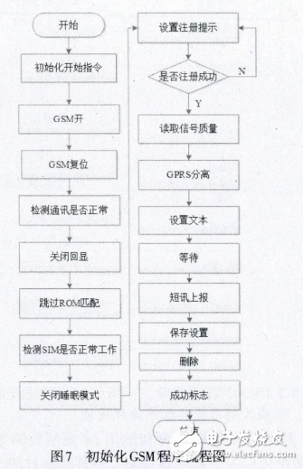 基于STC12C5A60S2的智能插座实现