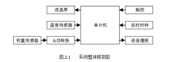 基于stm32的电子秤方案大全（多款stm32的电子秤设计方案）