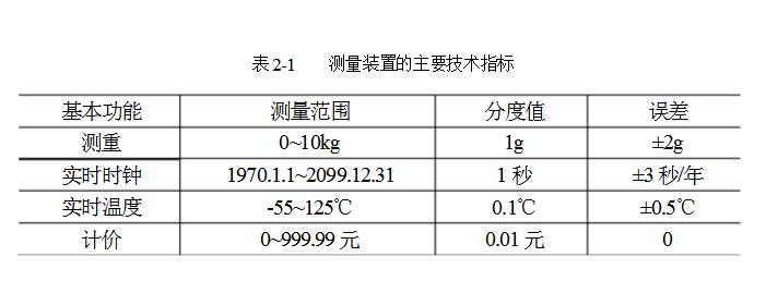 基于stm32的电子秤方案大全（多款stm32的电子秤设计方案）