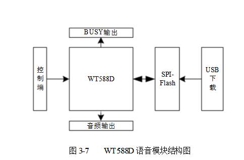 基于stm32的电子秤方案大全（多款stm32的电子秤设计方案）