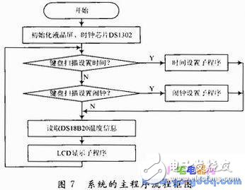 基于STC89S52单片机的电子万年历系统