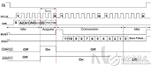 XPT2046触摸屏实验过程详解与STM32代码解析