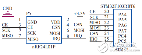 一种基于STM32和LabVIEW的无线温湿度检测系统的设计