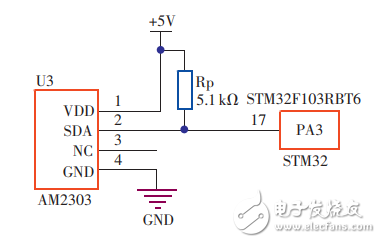 一种基于STM32和LabVIEW的无线温湿度检测系统的设计