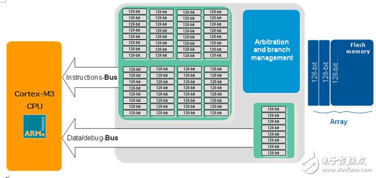  STM32-F2系列微控制器全方位解决方案详细阐释