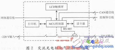 基于STM32F107VCT6微控制器的控制系统解决方案