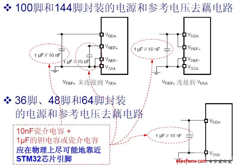 消除影响ADC精度的因素