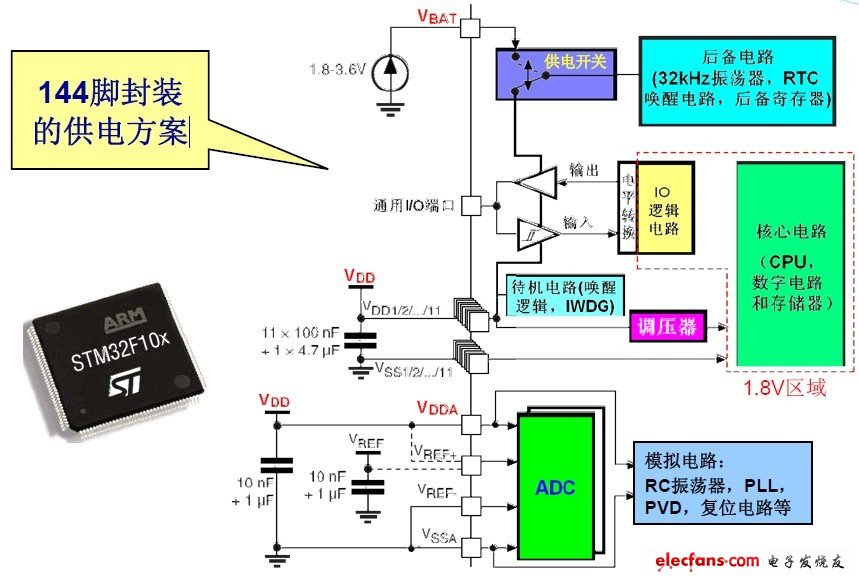 供电方案