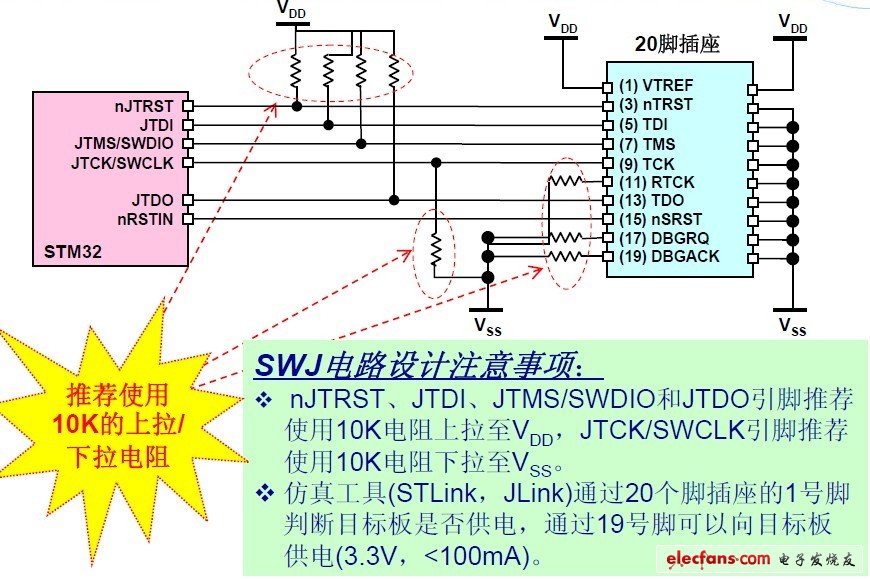 SWJ电路设计及注意事项