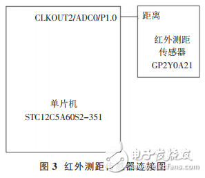 基于STC12单片机的电梯防坠系统设计