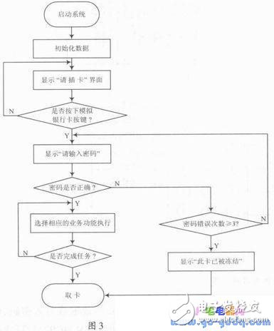 基于Proteus与Keil μVision3软件的自动取款机仿真设计