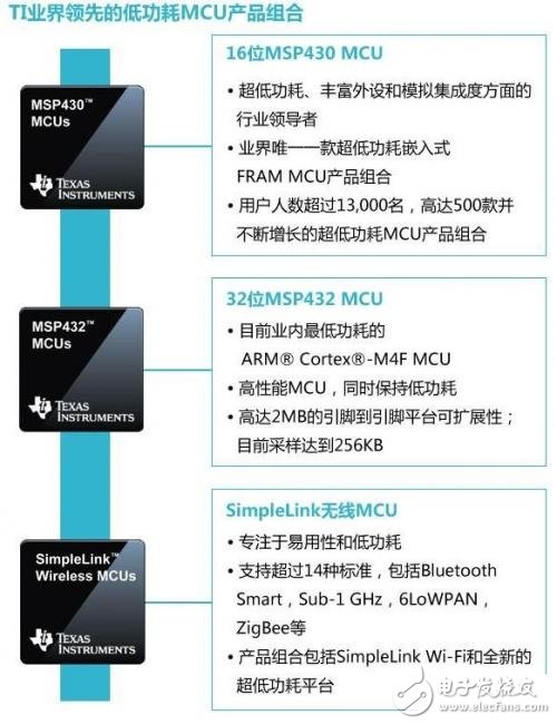 MCU之MSP430和MSP432对比