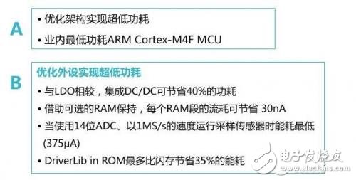 MCU之MSP430和MSP432对比