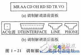 51单片机串行接口和调制解调器的远程通信实现