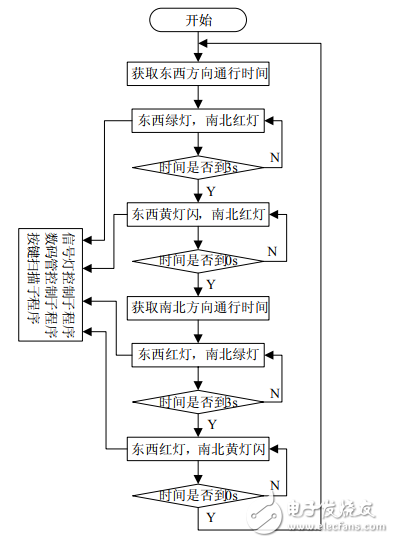 基于STC89S52的智能交通灯控制系统的设计与应用