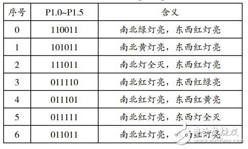 基于STC89S52的智能交通灯控制系统的设计与应用