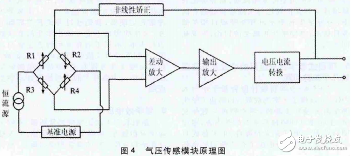 基于STC12C5A60S2的智能化沼气安全生产监控系统