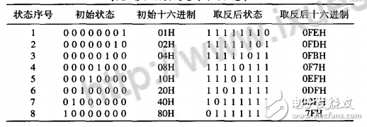 MCS-51单片机控制跑马灯的三种方法