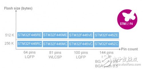 stm32f446-nucleo-16